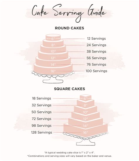 Average cost of wedding cake. Things To Know About Average cost of wedding cake. 